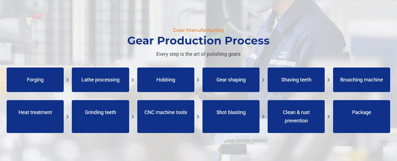 Gear Manufacturing Process DD Gear